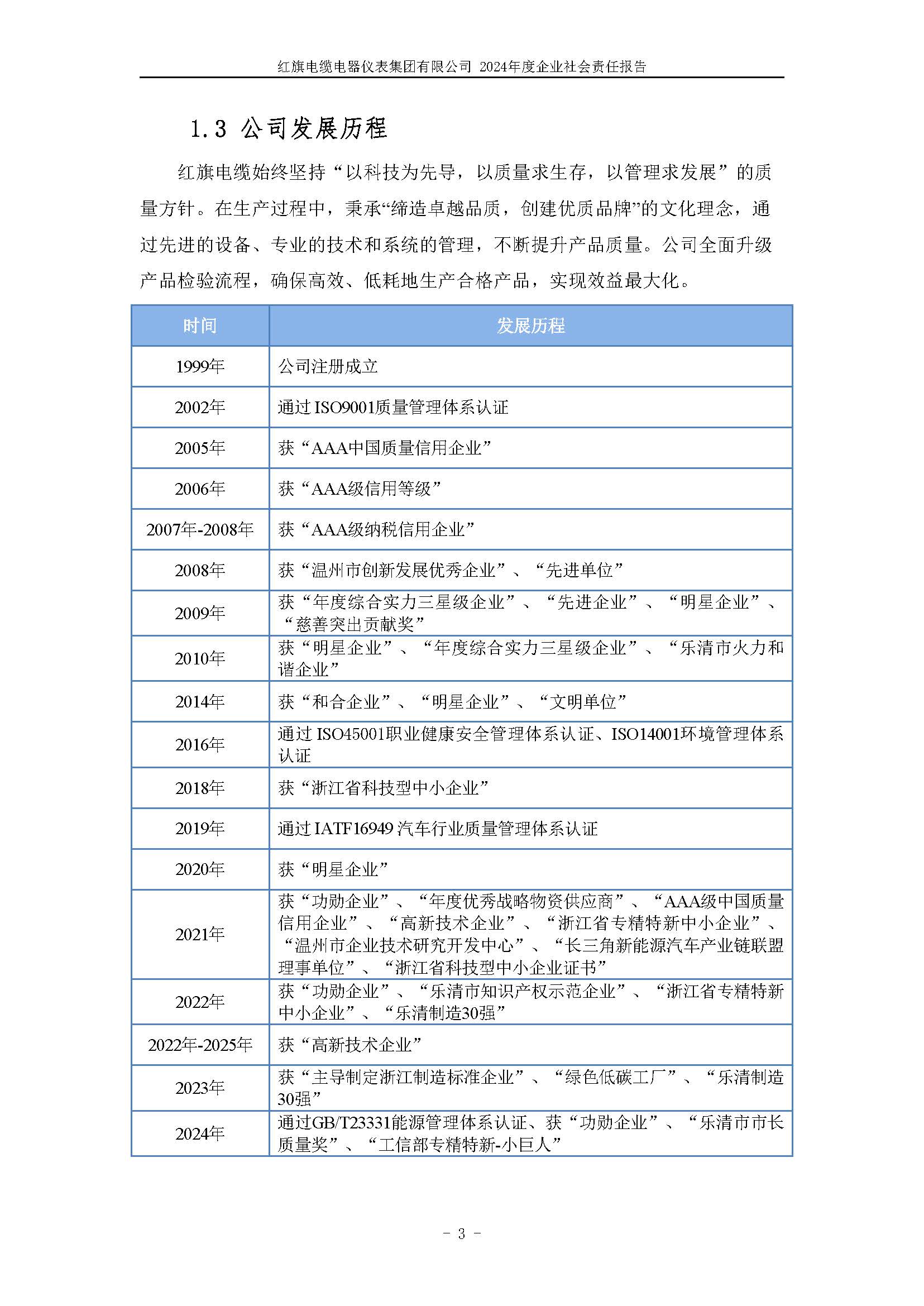 2024年社會責任報告（紅旗電纜電器儀表集團有限公司）_頁面_08.jpg