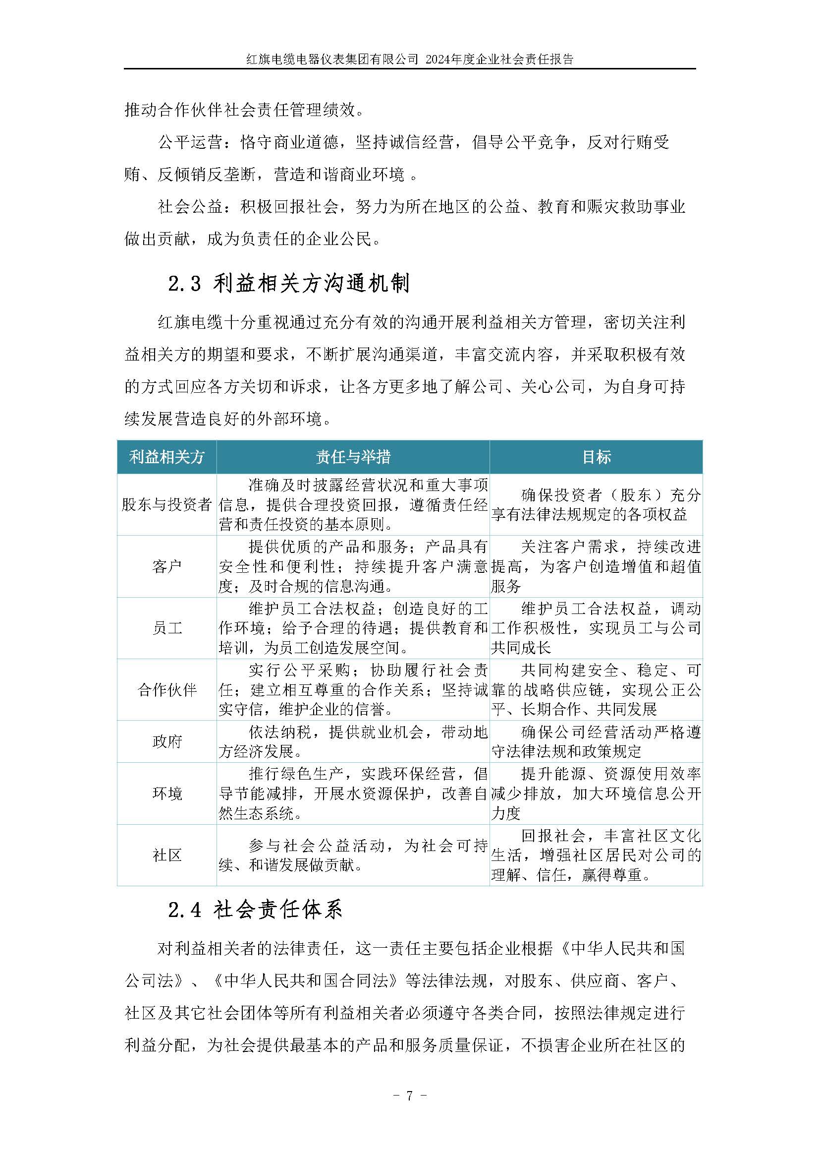 2024年社會責任報告（紅旗電纜電器儀表集團有限公司）_頁面_11.jpg