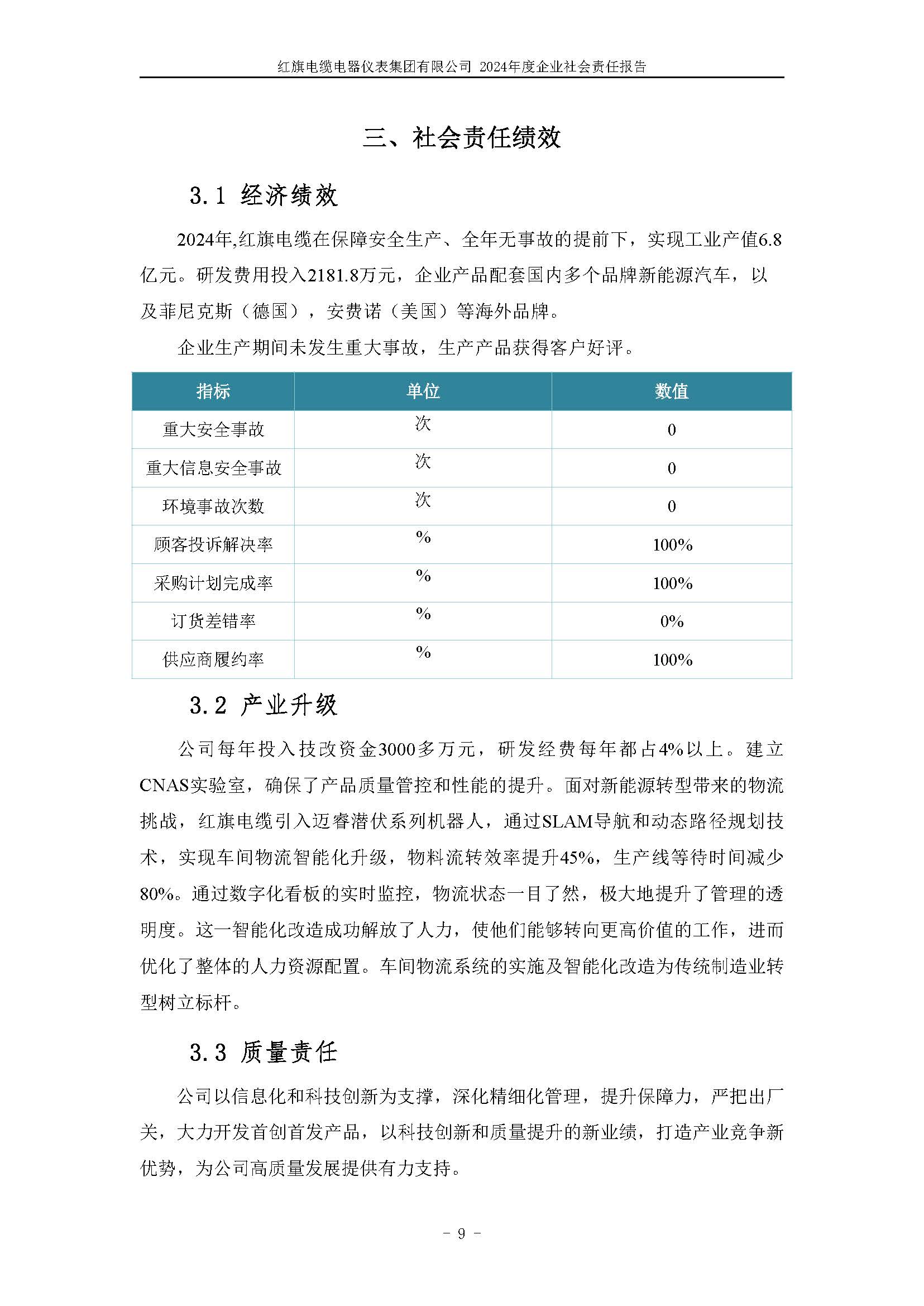 2024年社會責任報告（紅旗電纜電器儀表集團有限公司）_頁面_13.jpg
