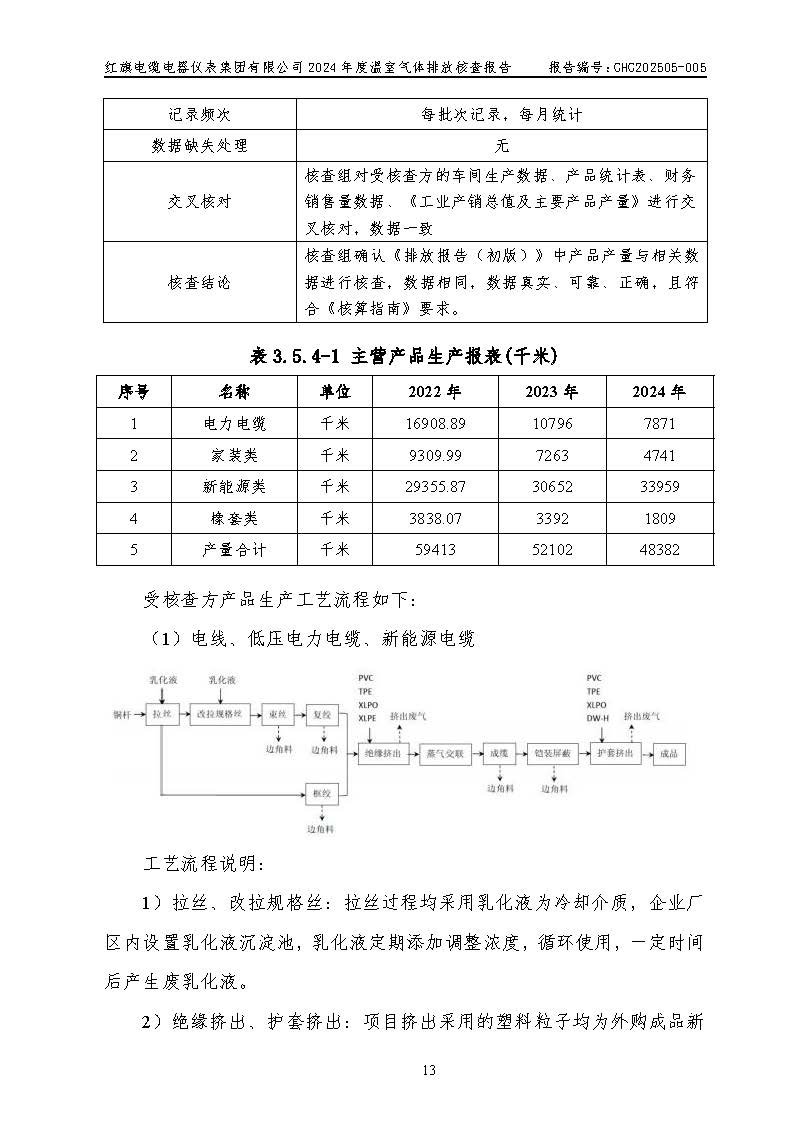 紅旗電纜-溫室氣體排放核查報(bào)告_頁(yè)面_17.jpg