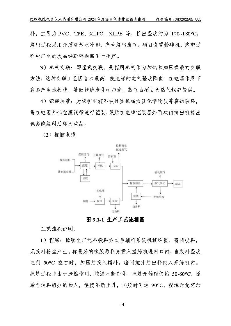 紅旗電纜-溫室氣體排放核查報(bào)告_頁(yè)面_18.jpg
